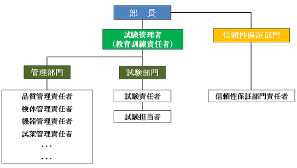 図