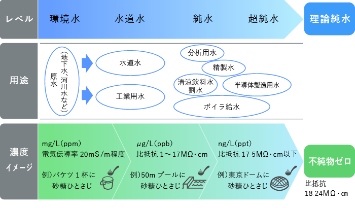 図