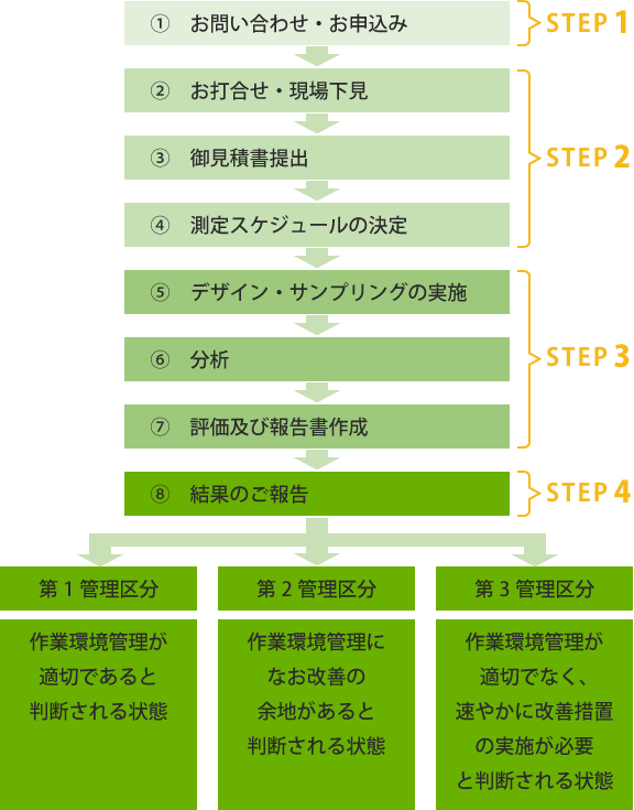 図