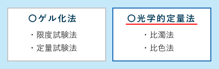 〇ゲル化法：・限度試験法・定量試験法　〇光学的定量法：・比濁法・比色法